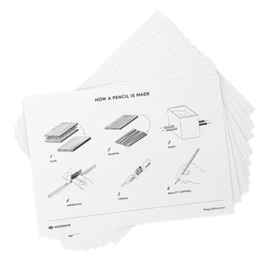 How a Pencil is Made - 5x7 Stationery Set